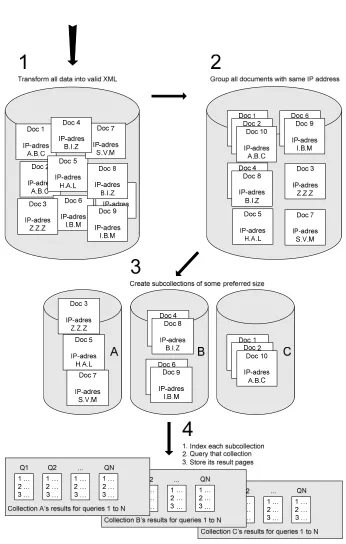 Figure 4.1: simulating the creation of result pages in a distributed environment  