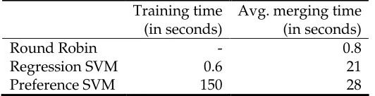 Table 5.2: MAP for centralized baselines using even-numbered queries 