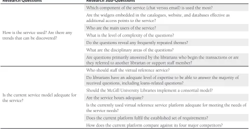 Table 1. Research questions. To evaluate the virtual reference service and achieve the goals outlined above, the following research questions and sub-questions were formulated