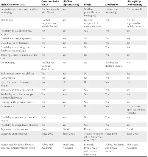 Table 2. Comparison of software