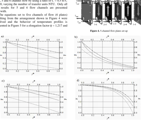 Figure 4. 5-channel flow plates set up 