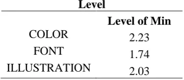 Table 3: Friedman Test for 3 Types of Visual Graphic Elements 