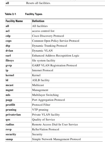 Table 2-1Facility Types
