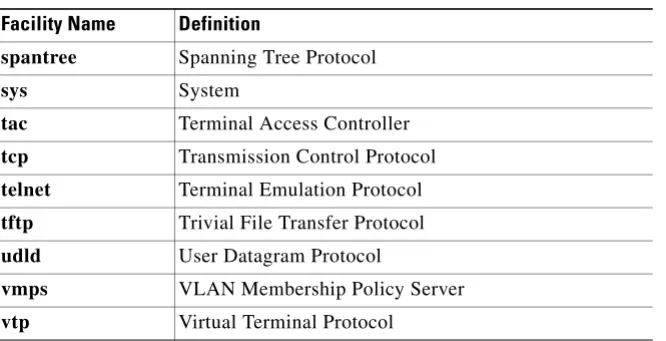Table 2-1Facility Types (continued)