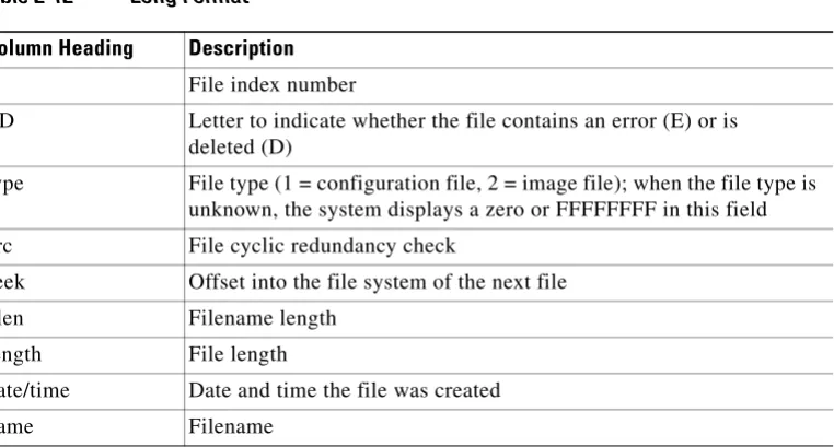 Table 2-12Long Format