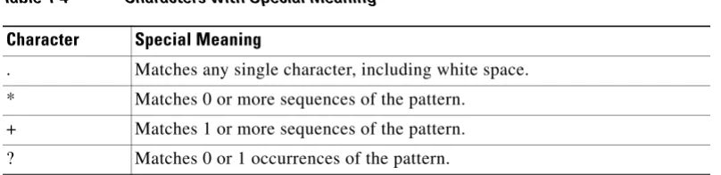 Table 1-4Characters with Special Meaning
