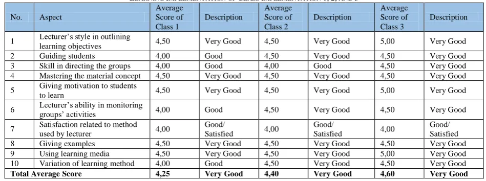 TABLE 10 CI