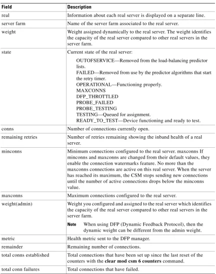 Table 2-1show module csm real Command Field Information 