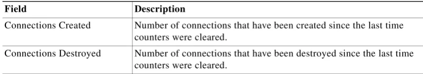 Table 2-3show module csm stats Command Field Information