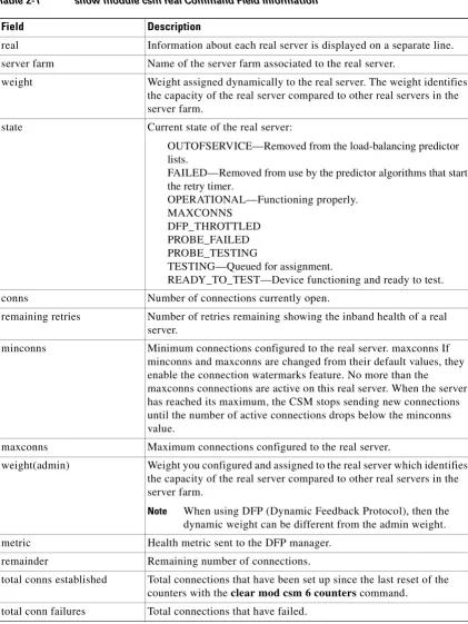 Table 2-1show module csm real Command Field Information 
