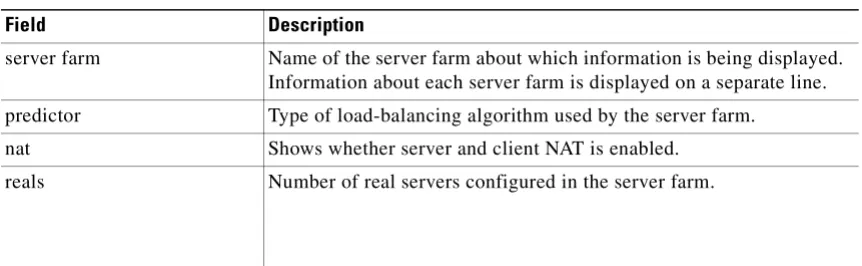 Table 2-2 describes the fields in the display.
