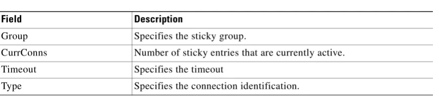 Table 2-4show module csm stats Command Field Information