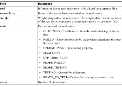 Table 2-1show module csm real Command Field Information 