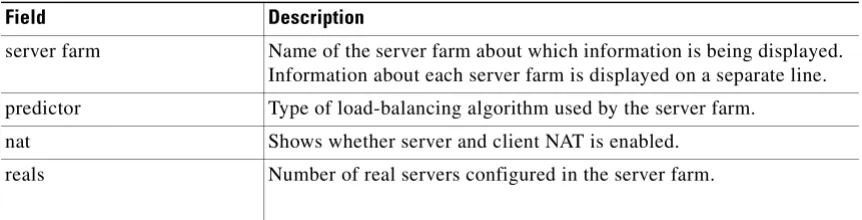 Table 2-2show module csm serverfarm Command Field Information