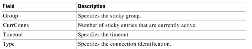 Table 2-4show module csm stats Command Field Information
