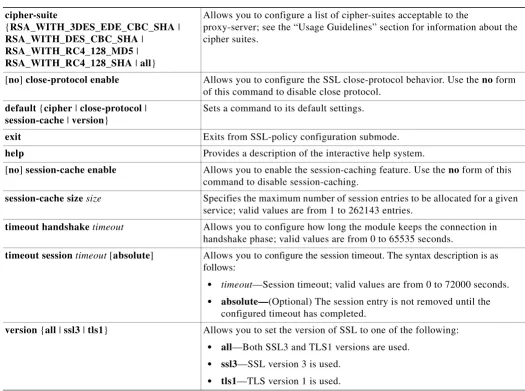 Table 2-2SSL-Policy Configuration Submode Command Descriptions