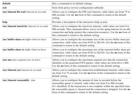 Table 2-3Proxy-policy TCP Configuration Submode Command Descriptions