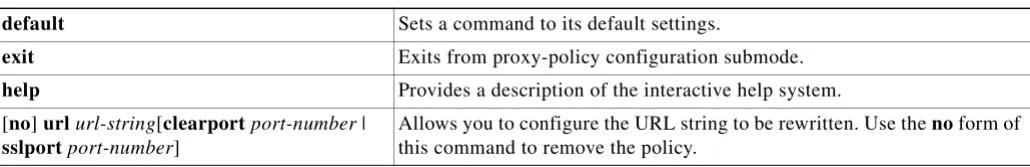 Table 2-4Proxy-policy Configuration Submode Command Descriptions