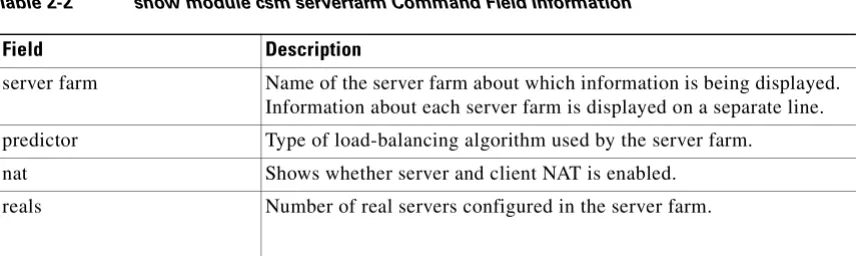 Table 2-2show module csm serverfarm Command Field Information