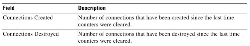Table 2-3show module csm stats Command Field Information
