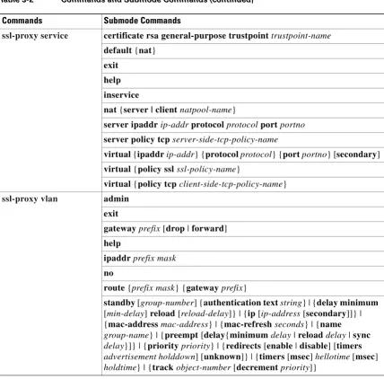 Table 3-2Commands and Submode Commands (continued)