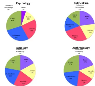 Figure 5. Sample of AA weights in the  Social Sciences. 