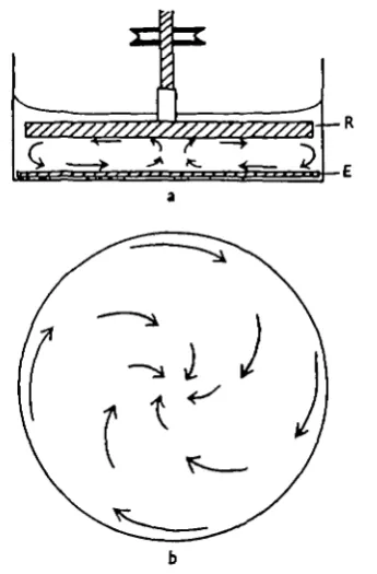 Fig. 2. Trough for experiments on settlement under conditions of steady laminar flow. The water isdriven by three compressed air jets—Cu C,, C,—playing on the surface, and returns through theguides, Gu Gt, over a Bakelite strip, 5, bearing barnacles which initiate settlement.