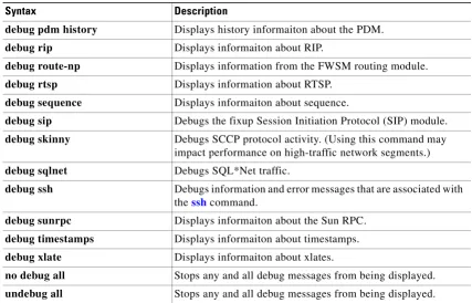 Table 2-7debug Commands With Arguments or Keywords
