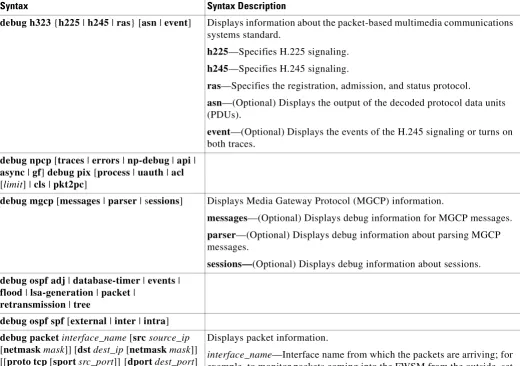 Table 2-7debug Commands With Arguments or Keywords (continued)
