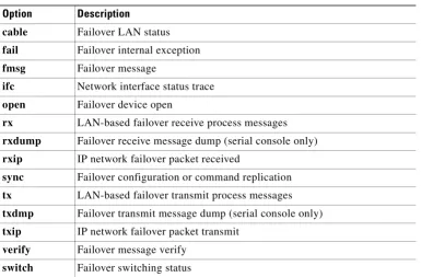 Table 2-8debug fover Command Options