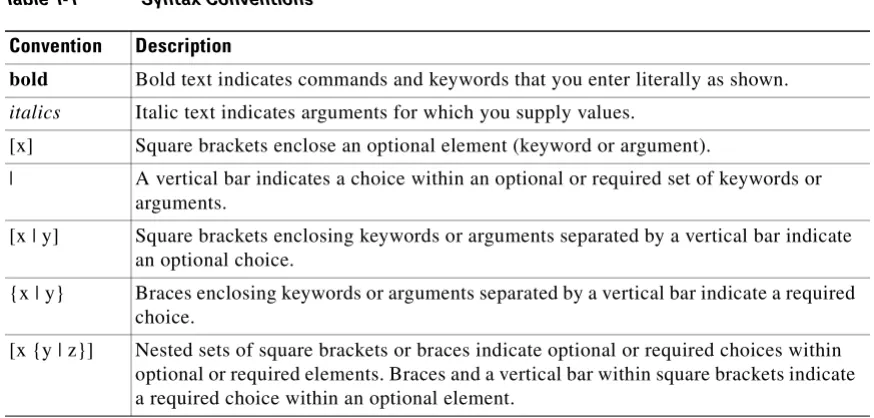Table 1-1Syntax Conventions
