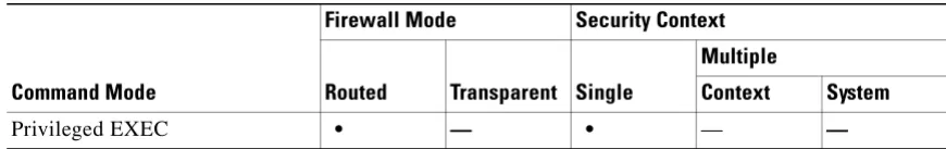 table or with the domain ipv4 host command.