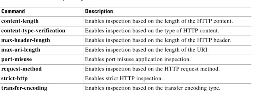 Table 13-1HTTP Map Configuration Commands