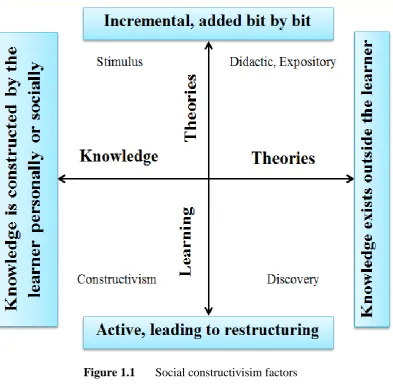 Figure 1.1  