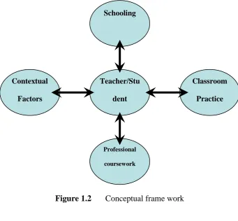 Figure 1.2  