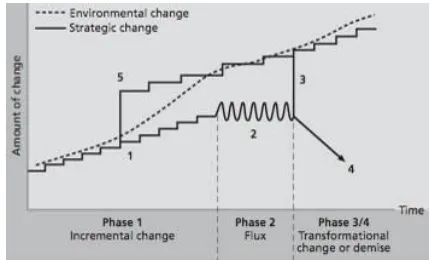 Figure 13: Strategic Fit. 