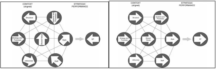 Figure 18: 8S alignment (Higgins, 2005). 