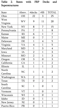 Table 2. 