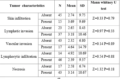 TABLE 27 CORRELATION OF GRADE AND BMI 1 GENE EXPRESSION 