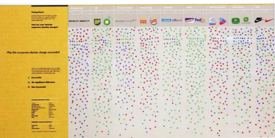 Figure 4. 1Detailed voting resultsFigure 4.1 Voting Panel