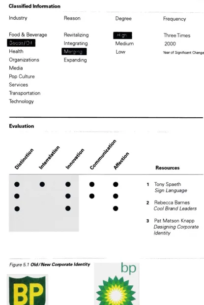 Figure 5. 1Industry