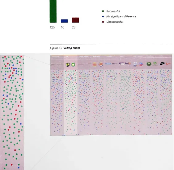 Figure 6. 1 Voting Panel