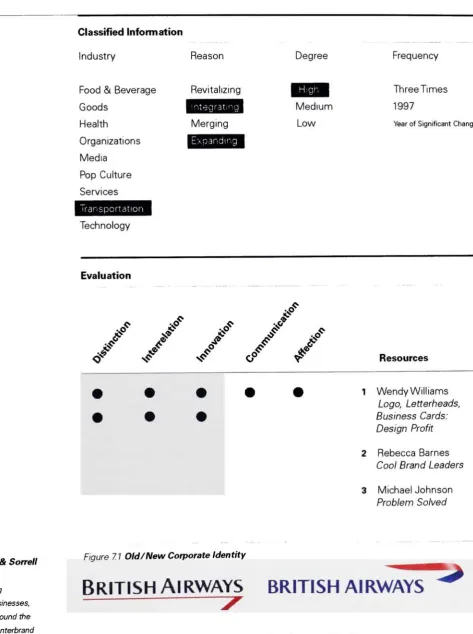 Figure 7.1Industry