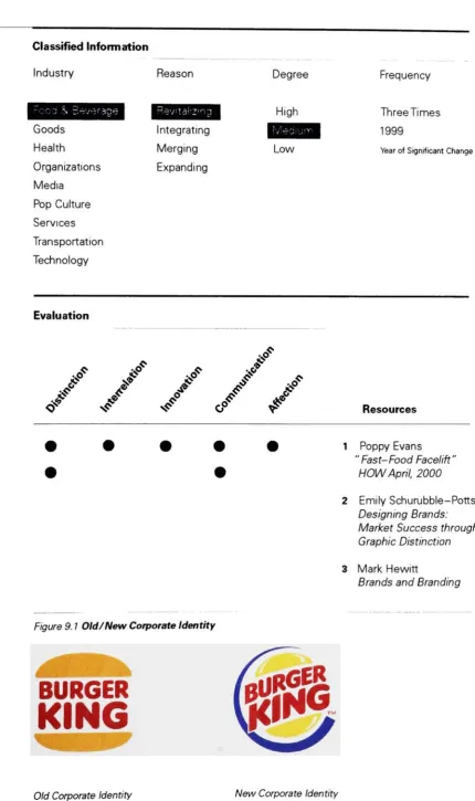 Figure 9. 1Industry