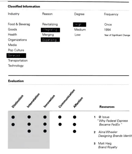 Figure 11. 1
