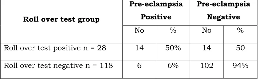 TABLE – 5  