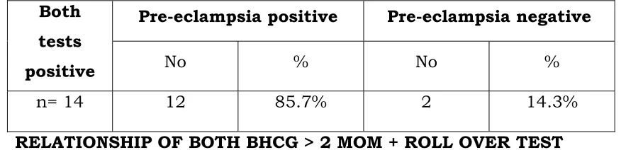 TABLE – 6 Both 