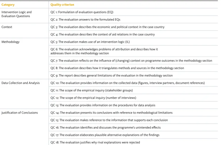 Table 1: Criteria for quality assessment of evaluation reports