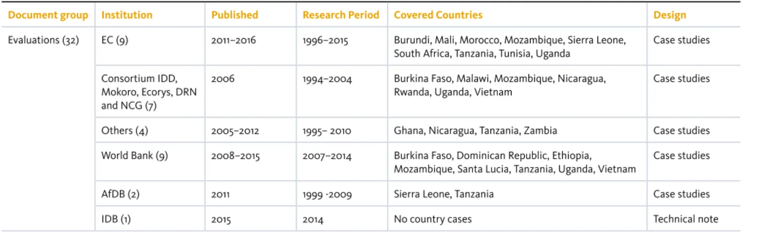 Table 3: Characteristics of evaluations reports
