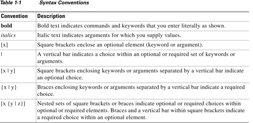 Table 1-1Syntax Conventions